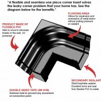 A New Option For Your Massachusetts Gutters: The Gutter Corner Fix